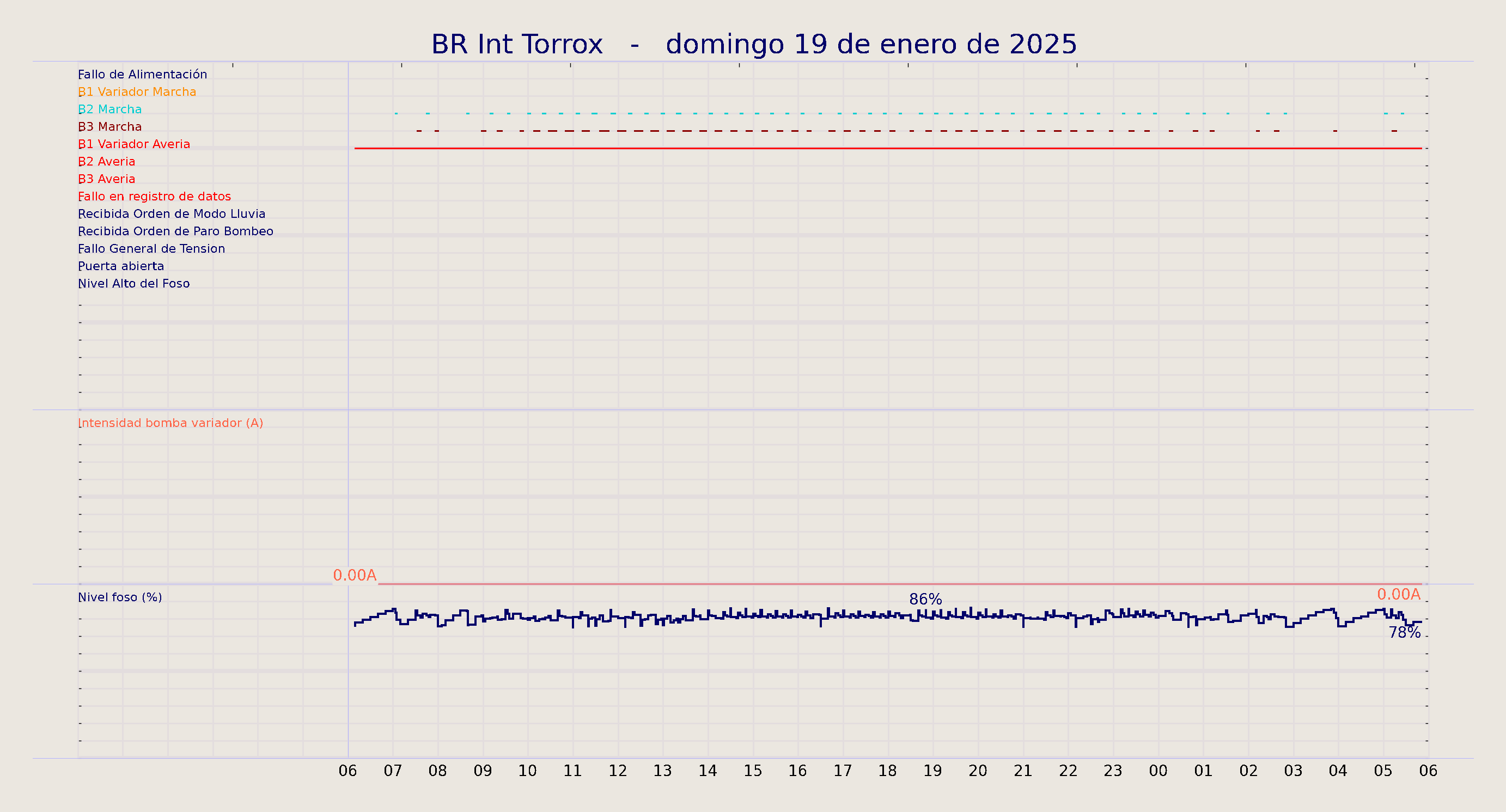 ../../imagenes/vid/2025/BR Int Torrox/2025-01-19 BR Int Torrox.png